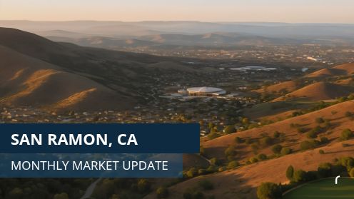 San Ramon Market Update